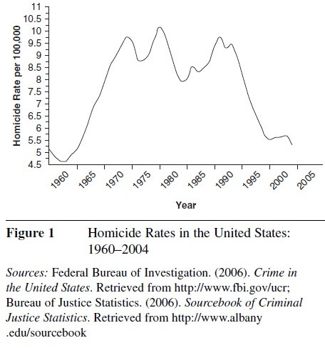 Criminal Homicides Essay
